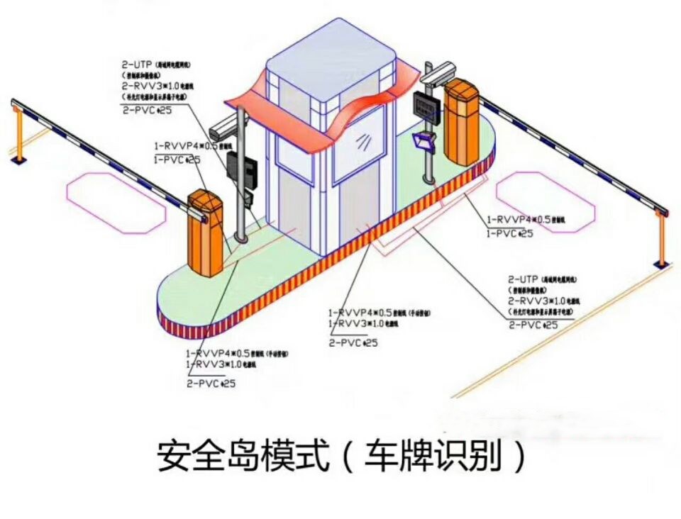 沁水县双通道带岗亭车牌识别