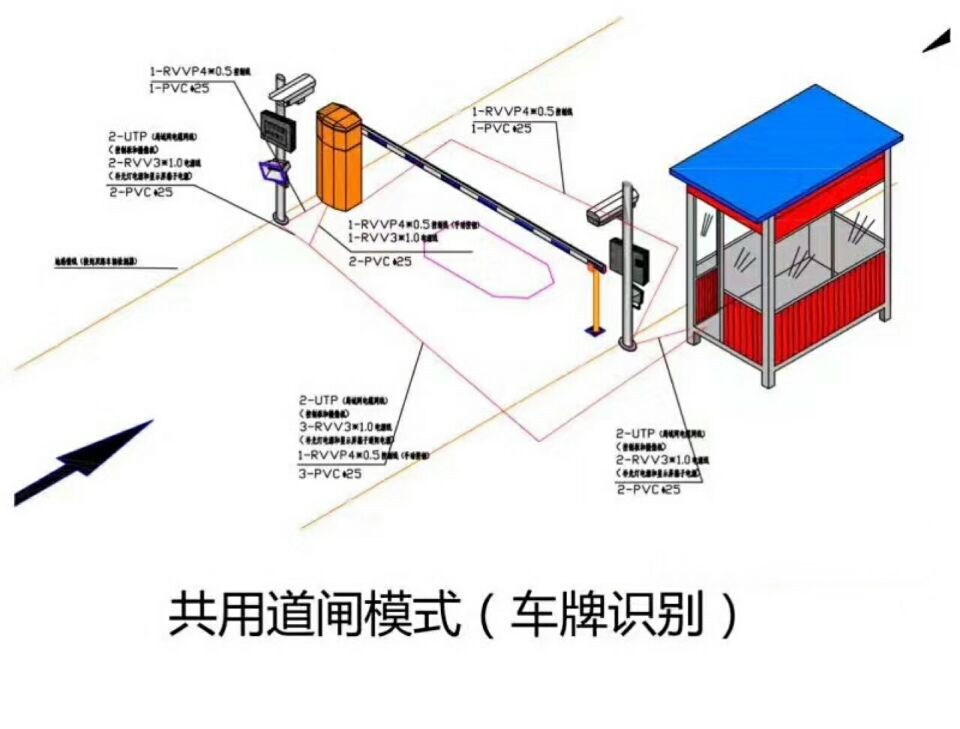 沁水县单通道车牌识别系统施工