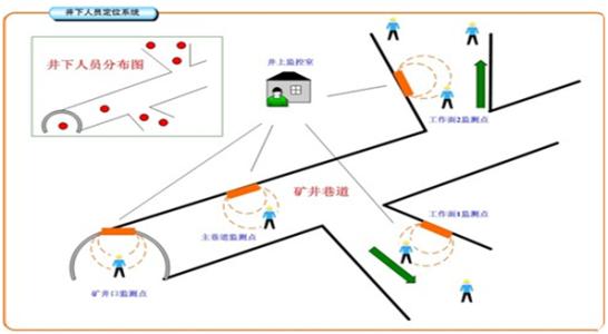 沁水县人员定位系统七号