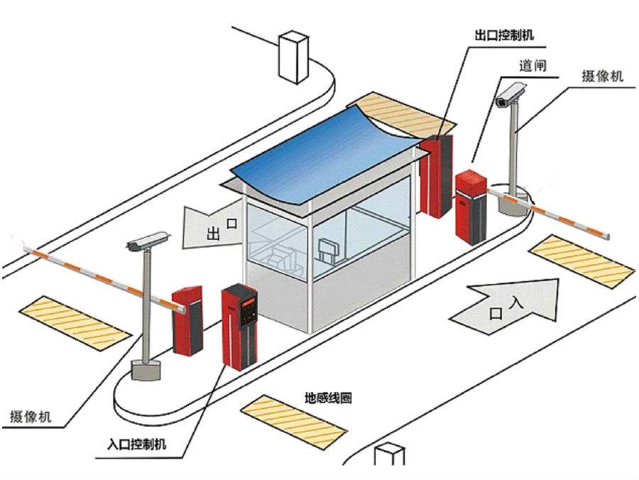 沁水县标准双通道刷卡停车系统安装示意